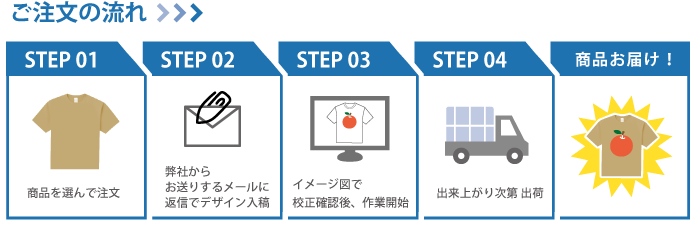 ご注文の流れ